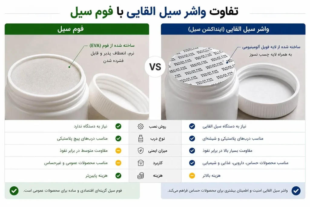 فوم سیل